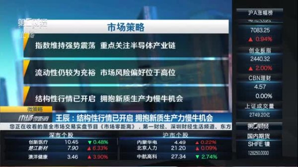 牛途网 2025年4月23日《市场零距离》下午