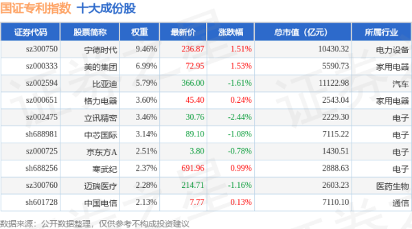 擒牛宝配资 4月24日国证专利（980070）指数跌0.47%，成份股每日互动（300766）领跌