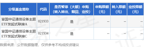 金港赢配资 公告速递：富国中证通信设备主题ETF发起式联接基金暂停通过部分渠道的申购、转换转入及定期定额投资业务