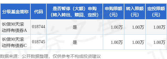 牛博 公告速递：长信基金管理有限责任公司关于长信90天滚动持有债券基金暂停大额申购业务