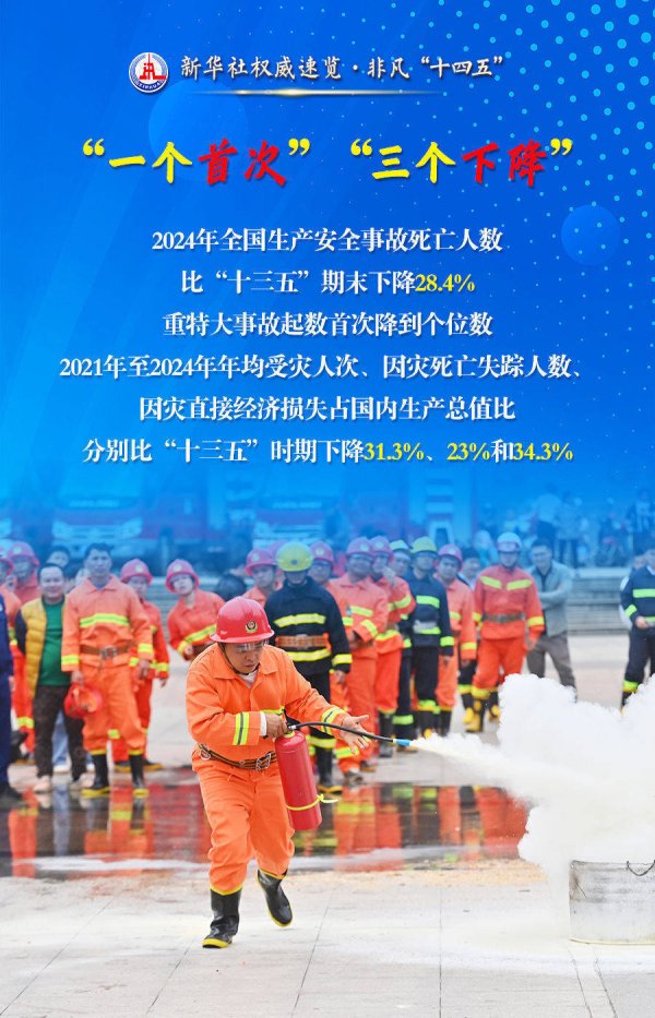 宏图优配 新华社权威速览·非凡“十四五” 丨打赢一场又一场抢险救灾大仗硬仗，应急管理部门这样干