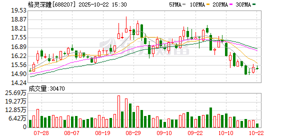 捷希缘 格灵深瞳：第二届监事会第十二次会议决议公告