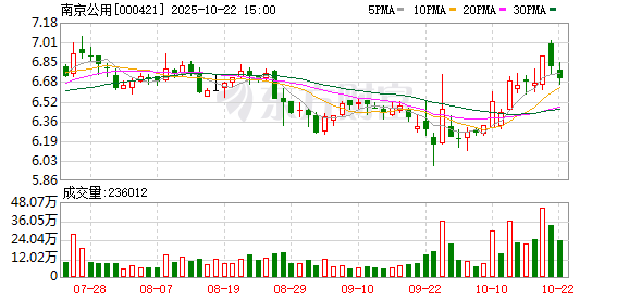 诚信双盈 南京公用：2025年第一次临时股东大会决议公告